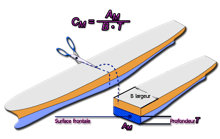 surface frontale maitre couple